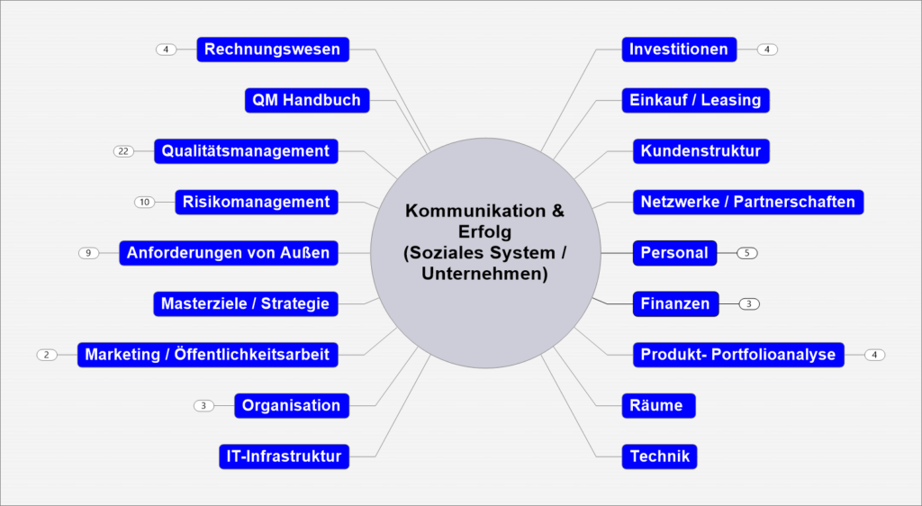 Dieses Bild hat ein leeres Alt-Attribut. Der Dateiname ist Koomunikation-Erfolg-1-1024x562.png