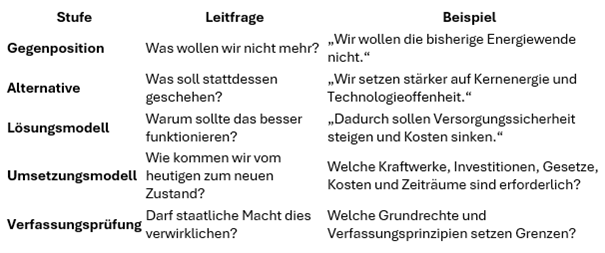 Dieses Bild hat ein leeres Alt-Attribut. Der Dateiname ist Bild1.png