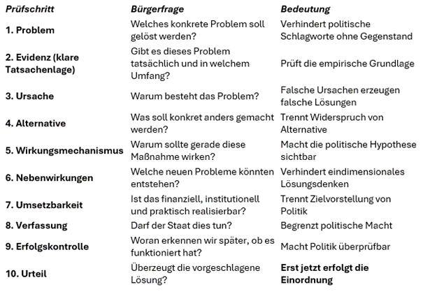 Dieses Bild hat ein leeres Alt-Attribut. Der Dateiname ist Bild3.png