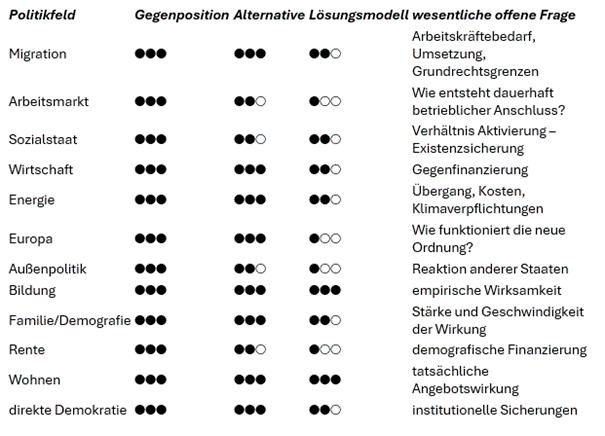 Dieses Bild hat ein leeres Alt-Attribut. Der Dateiname ist Bild5-1.png